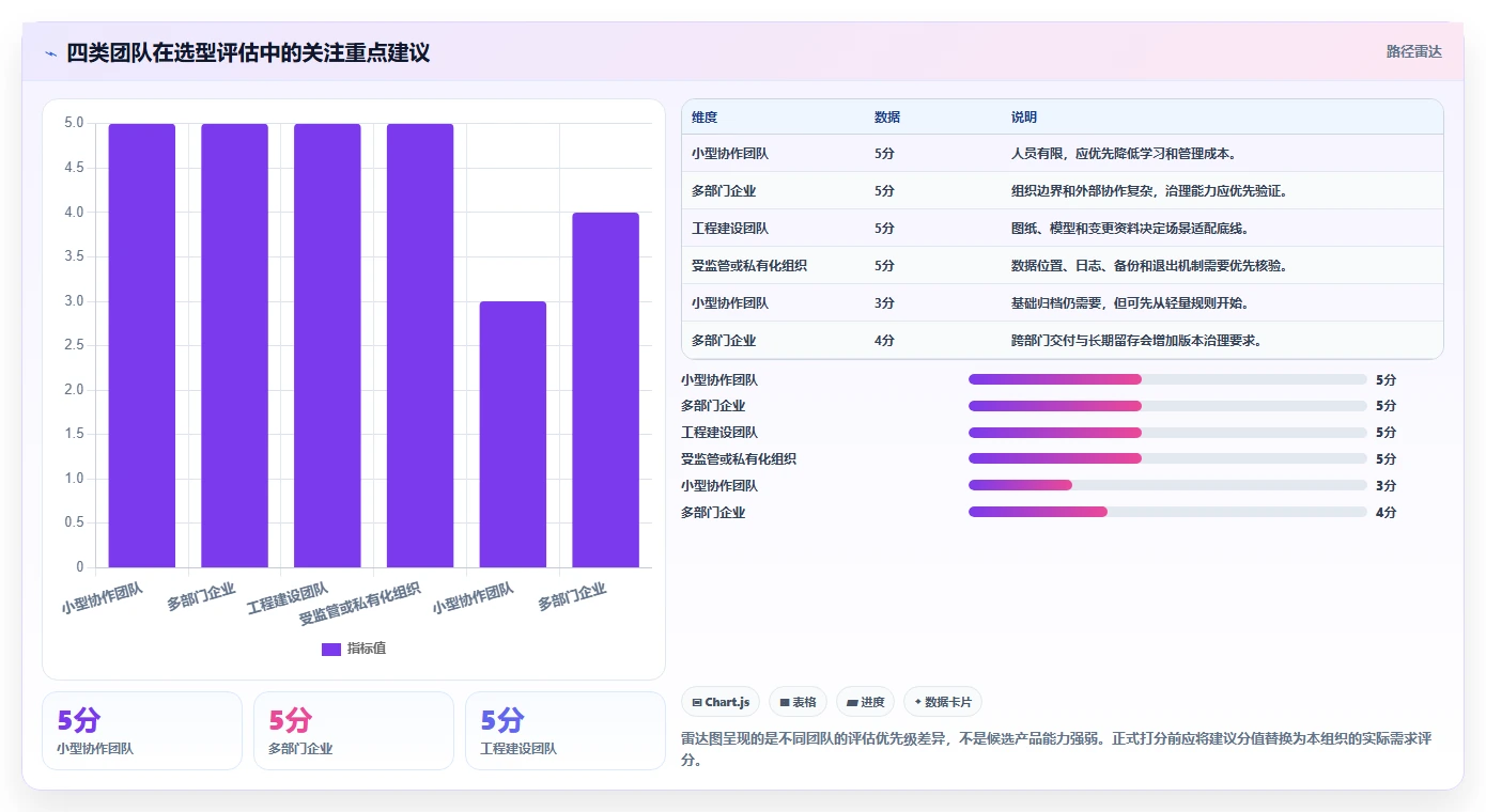 2026 年最值得关注的 7 大项目文档管理系统推荐
