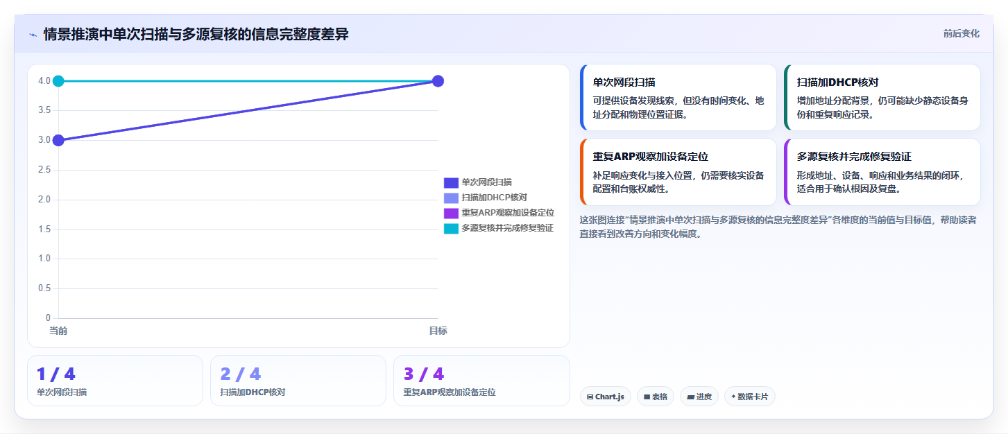 2026年必备:8款高效局域网IP冲突检测工具全面对比