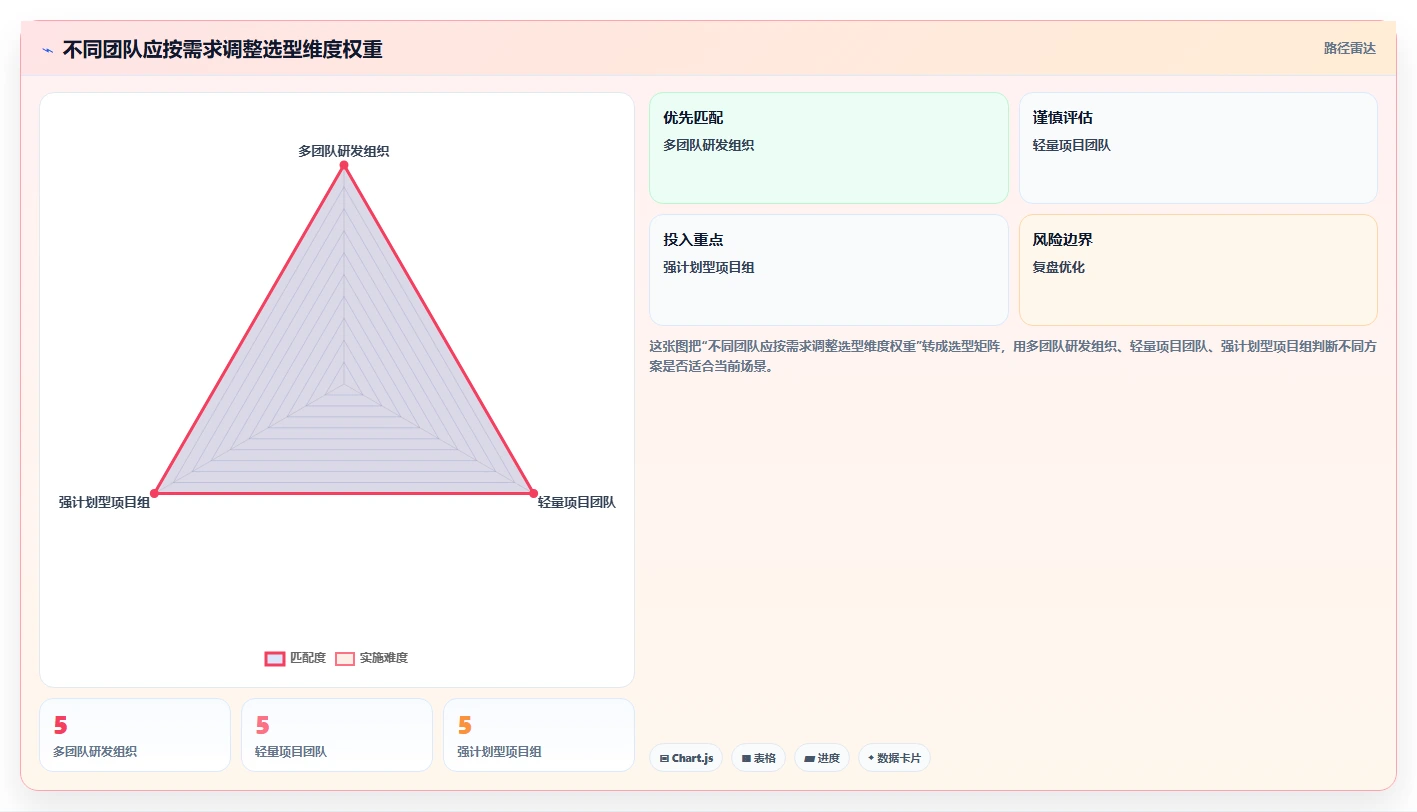 2026年必看：7款热门PingCode这个软件怎么用工具全面对比