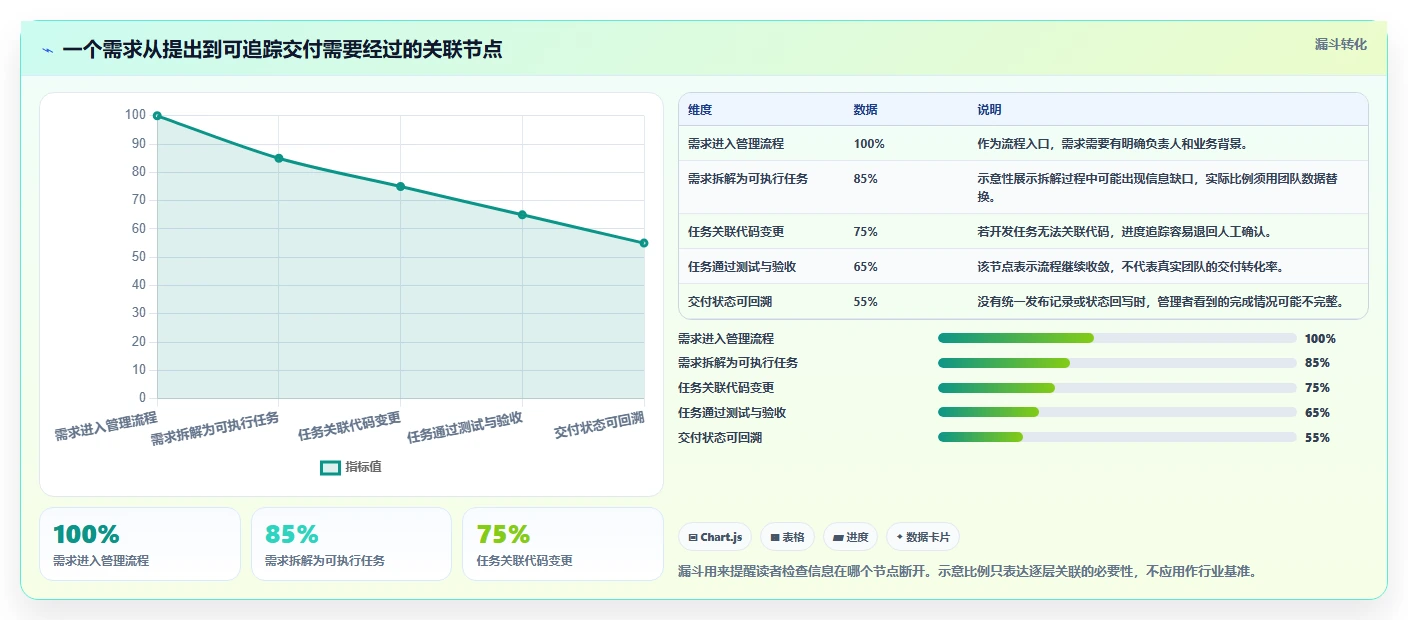 2026年研发管理必备:7款最强大的类似Jira看板工具深度对比