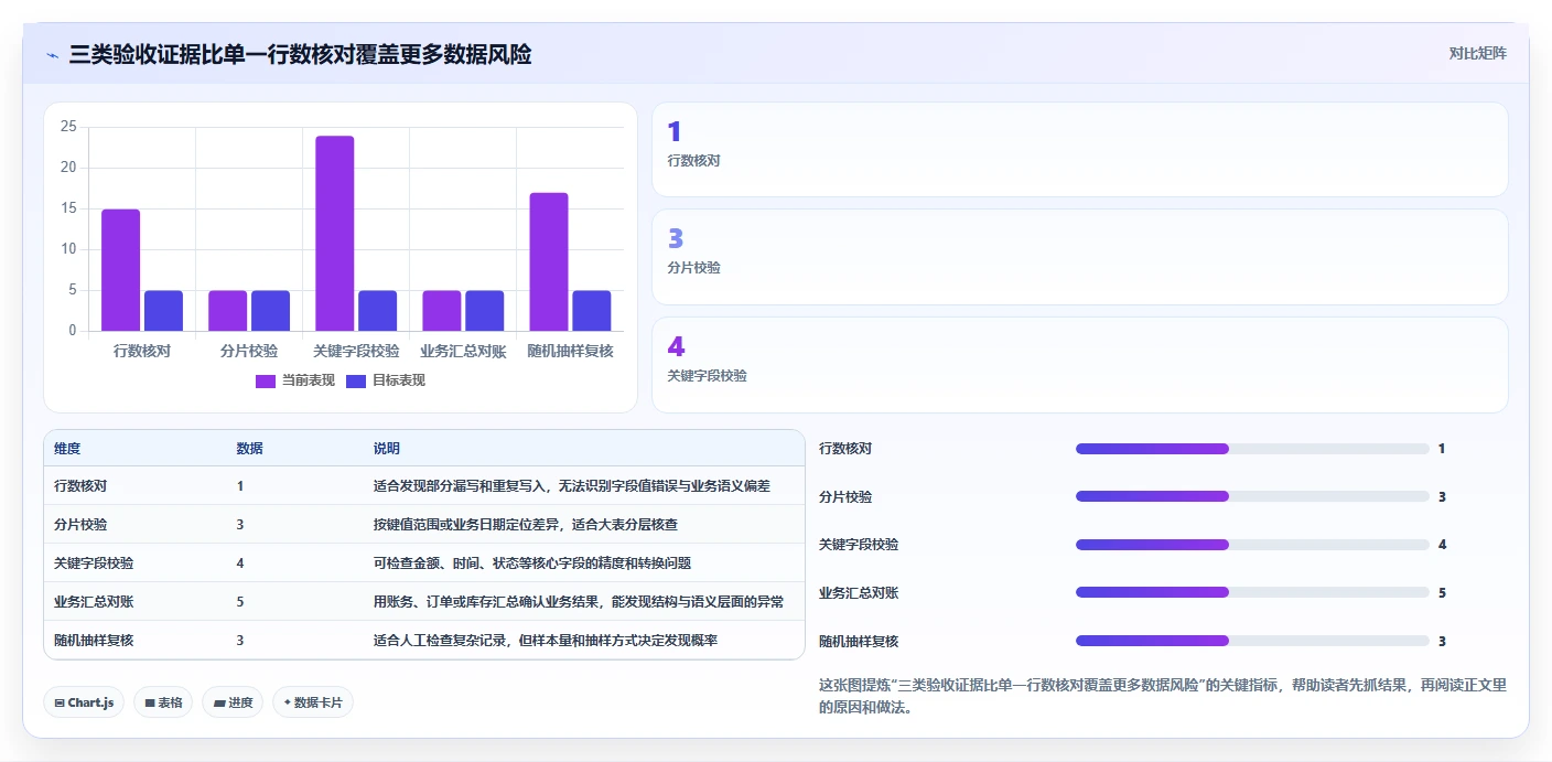 提升数据管理效率:2026年度5大多类型国产信创数据库统一适配工具推荐