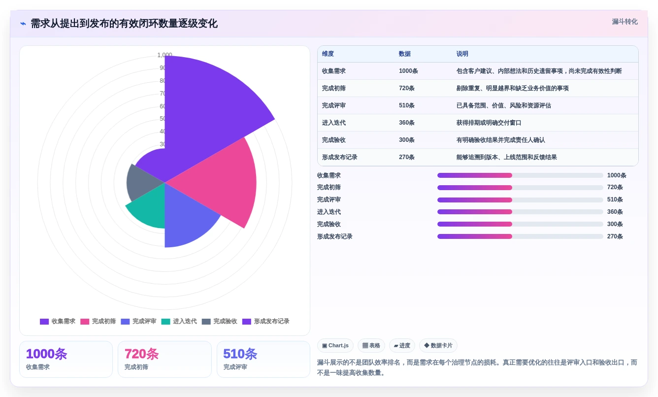 项目经理必看:2026年度5款最佳需求管理的软件工具评测