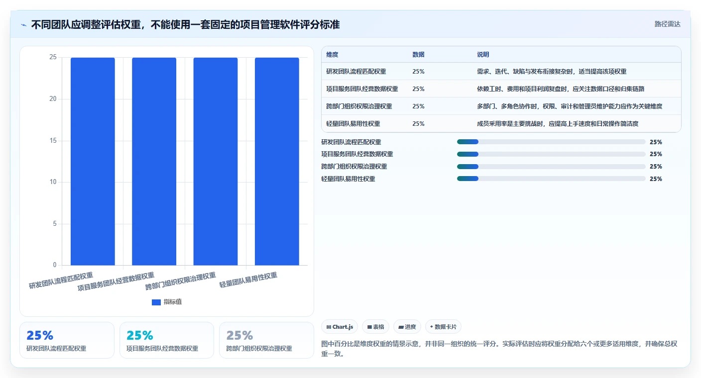 2026知名的项目管理软件哪家强?多维度测评帮你精准选型