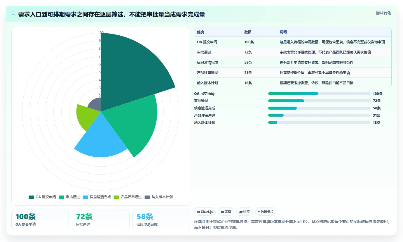 2026年能对接OA的需求管理工具有哪些:深度测评与选型指南