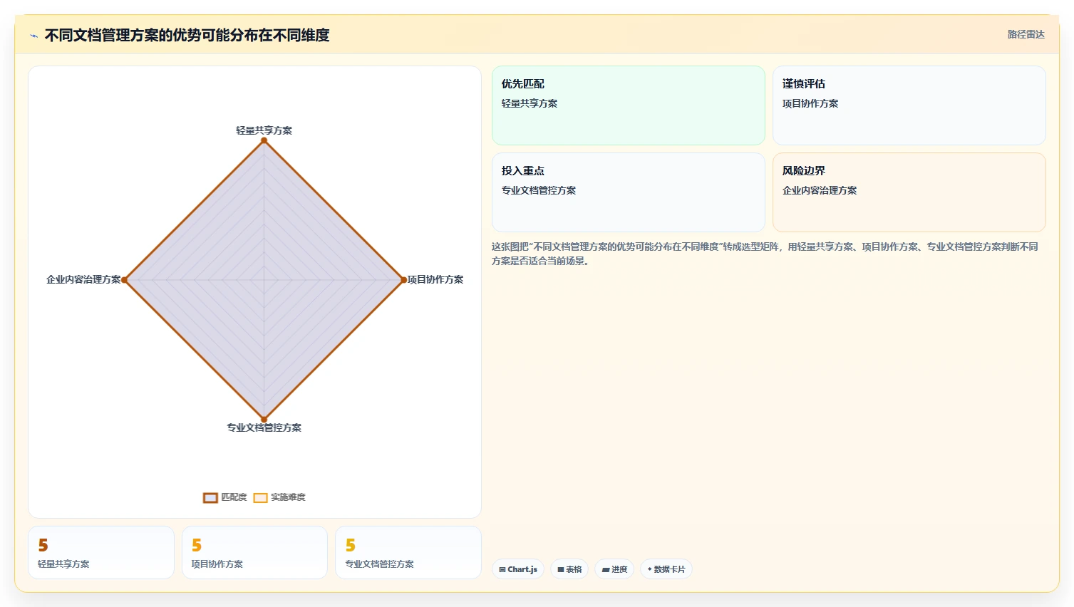 项目经理必读:2026年最佳文档管控系统选型指南