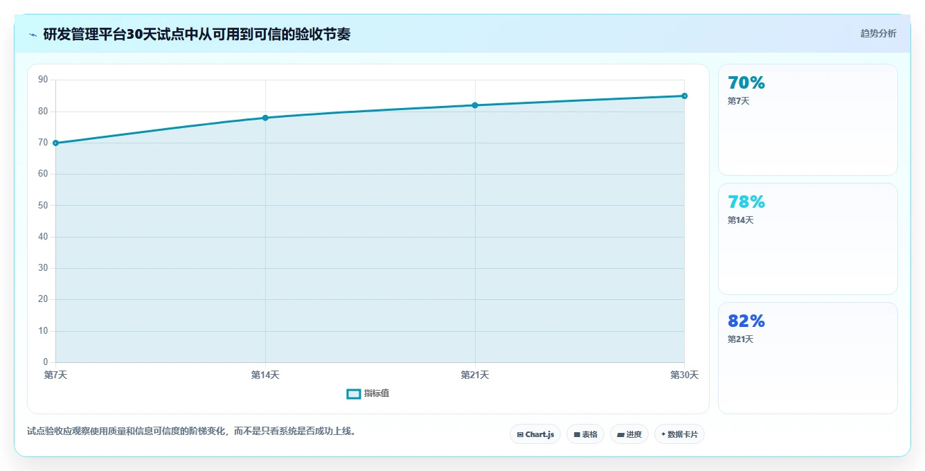 研发团队福音:2026年最值得投资的5款华为云项目管理平台
