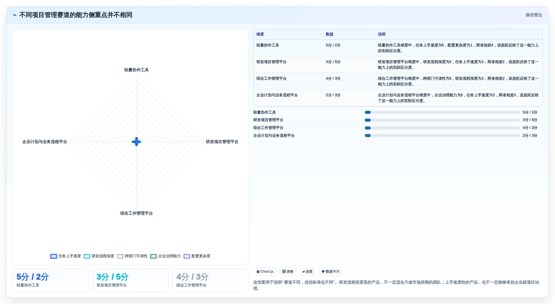 2026年项目管理工具选型指南：13款主流系统深度对比
