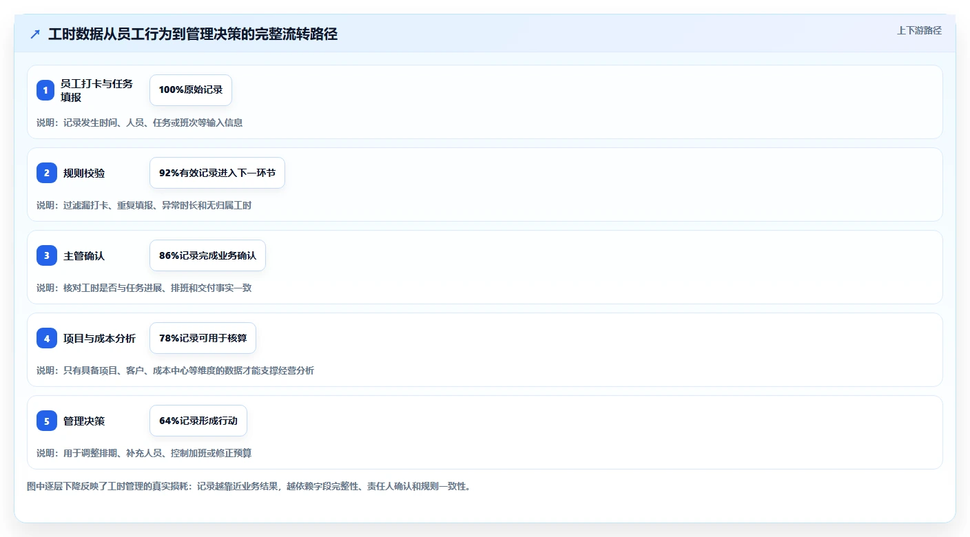 解锁高效管理:2026年度7款突破性工时/假勤管理系统推荐