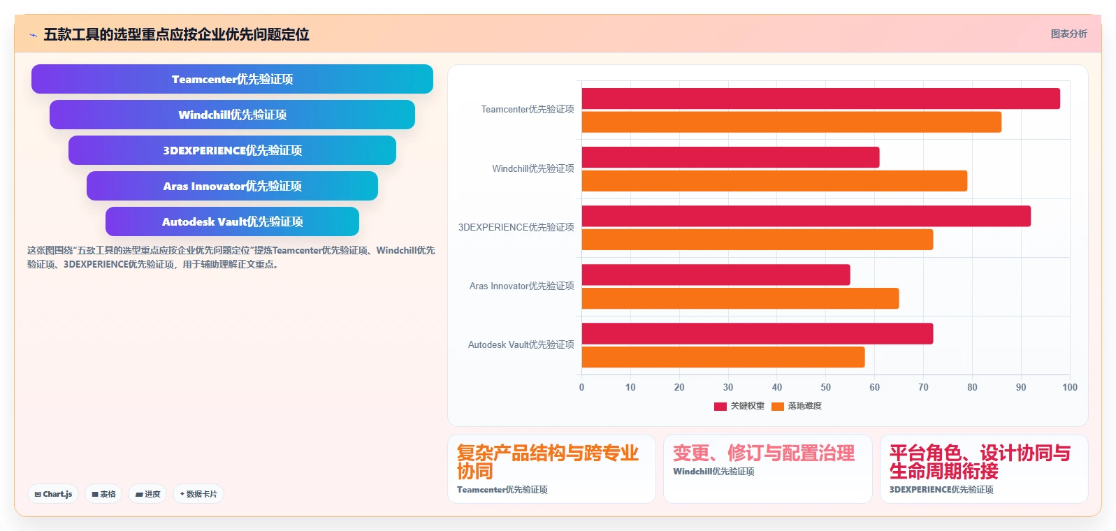 选择困难症？2026年pdm研发管理系统选型指南：5款必备工具盘点