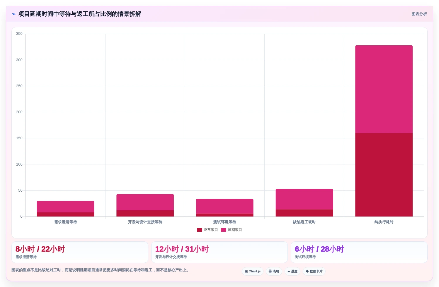 2026年效率之选：TOP 6项目推进工具全面对比