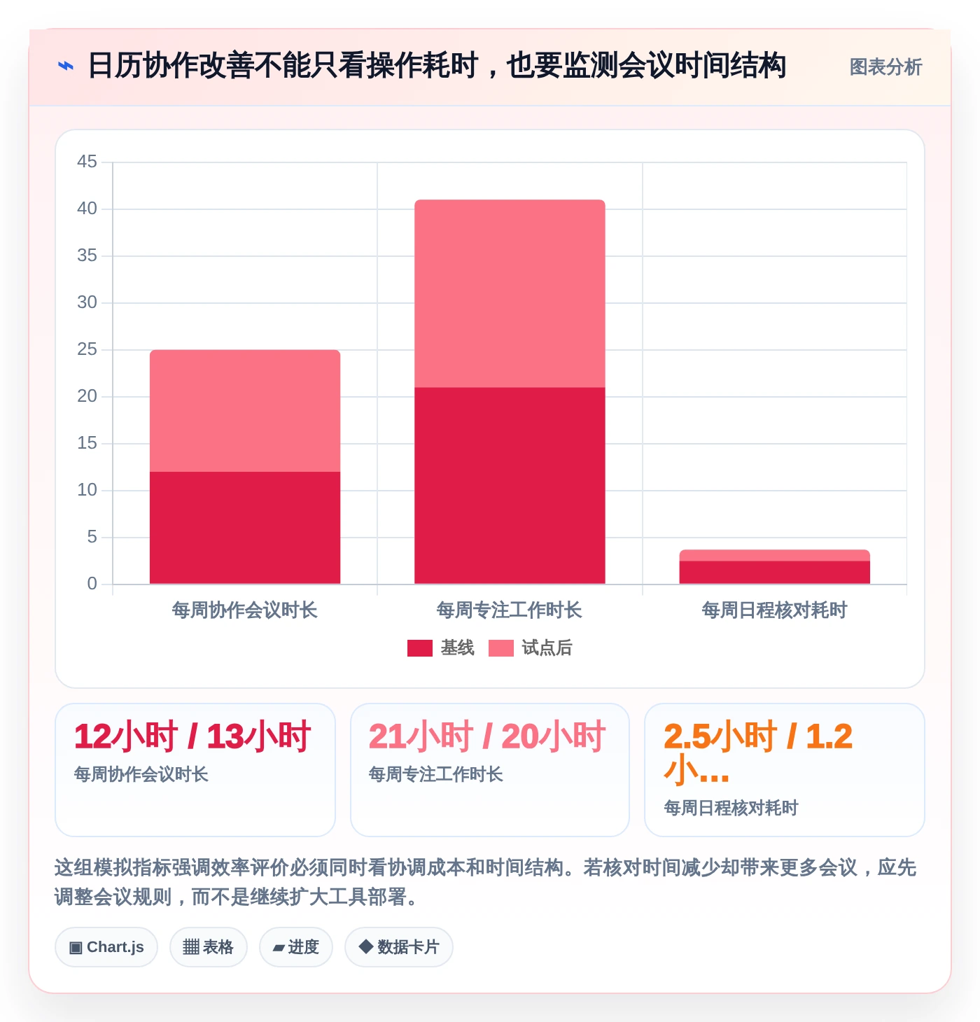 2026年效率之选:6款顶级电脑日程管理软件全面对比