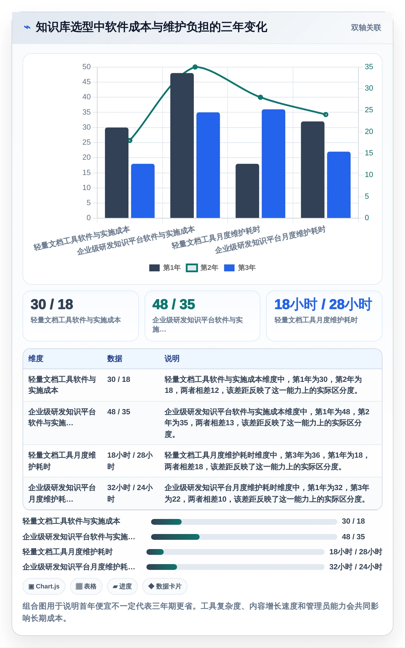 2026年最佳好用的知识库系统对比:6款工具助力企业效率提升