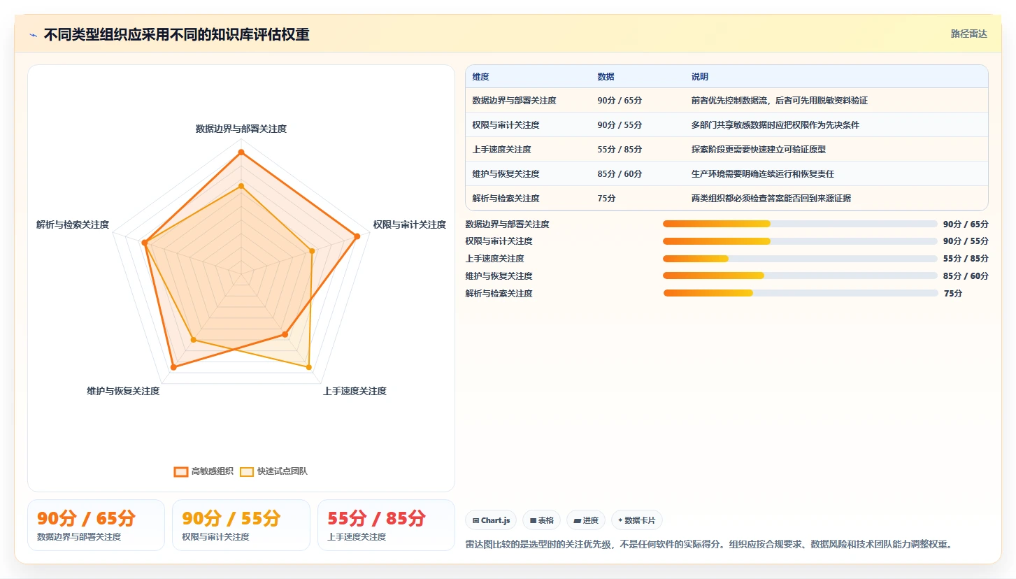 企业数据管理必备:2026年top7本地知识库软件推荐