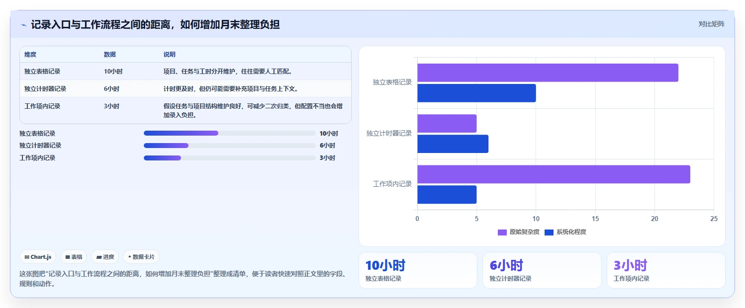 提升团队生产力:2026年最值得尝试的5款上班记工软件
