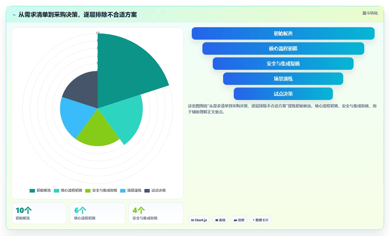 项目管理新选择:2026年最值得投资的5大任务完成软件