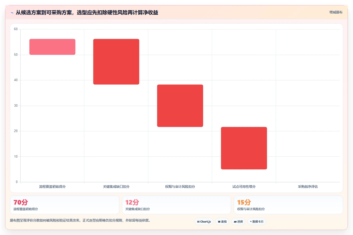 2026年产品经理必备：5大热门产品经理都用哪个软件工具对比