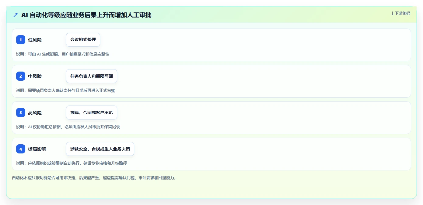 2026年项目管理必备：6款AI办公助手深度评测与选型指南