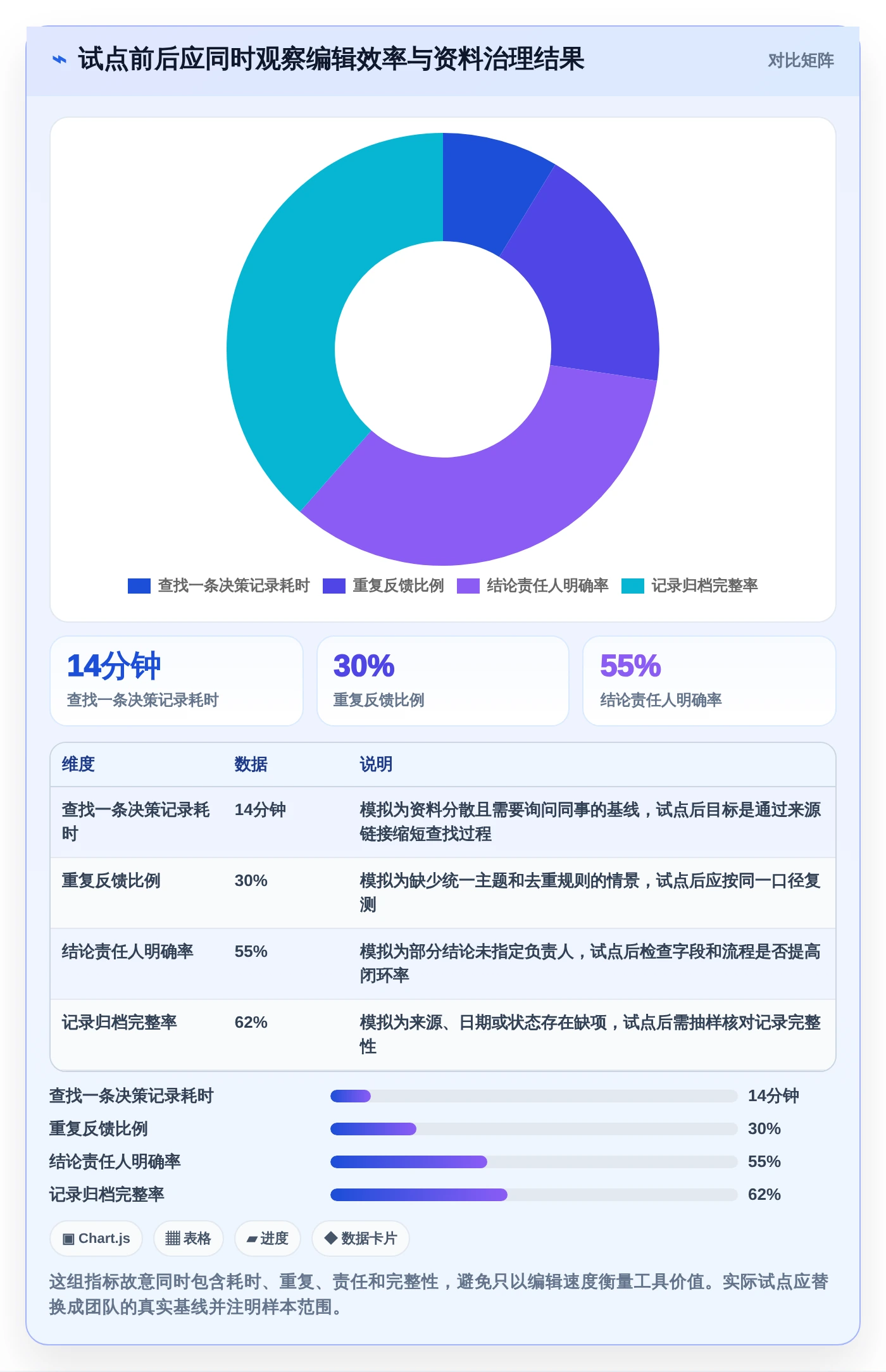 远程办公必备：2026年最热门的7款同步编辑收集信息工具盘点