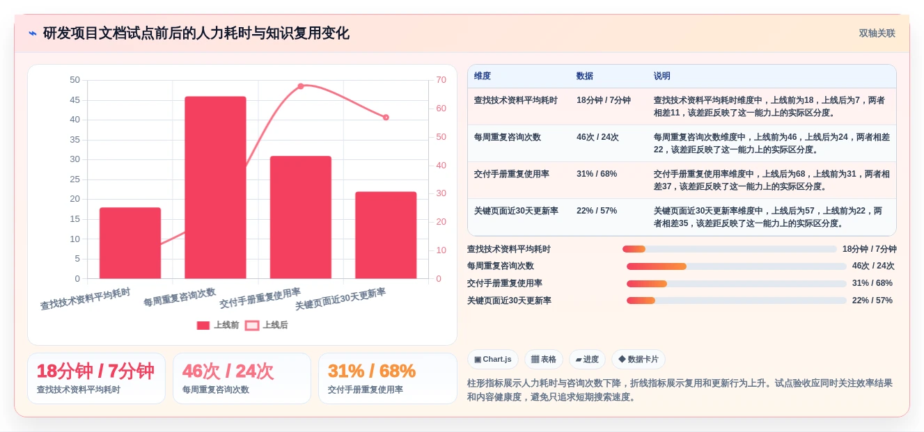 提升团队协作:2026年7款顶级私有化在线文档管理平台工具推荐