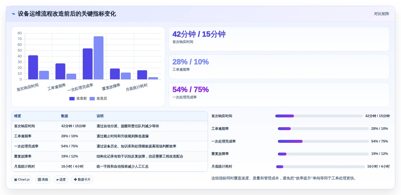 提升运维效率!2026年最受欢迎的7款运维记录系统对比