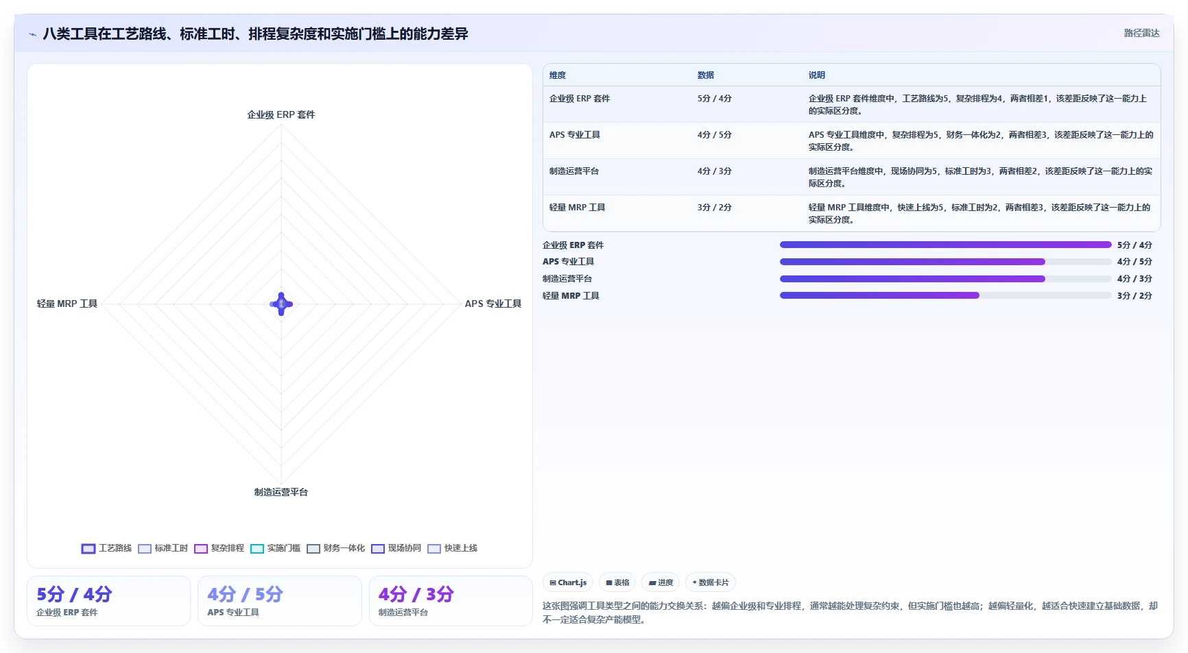 2026年效率之选：8款顶级ruting和标准工时管理系统工具大盘点