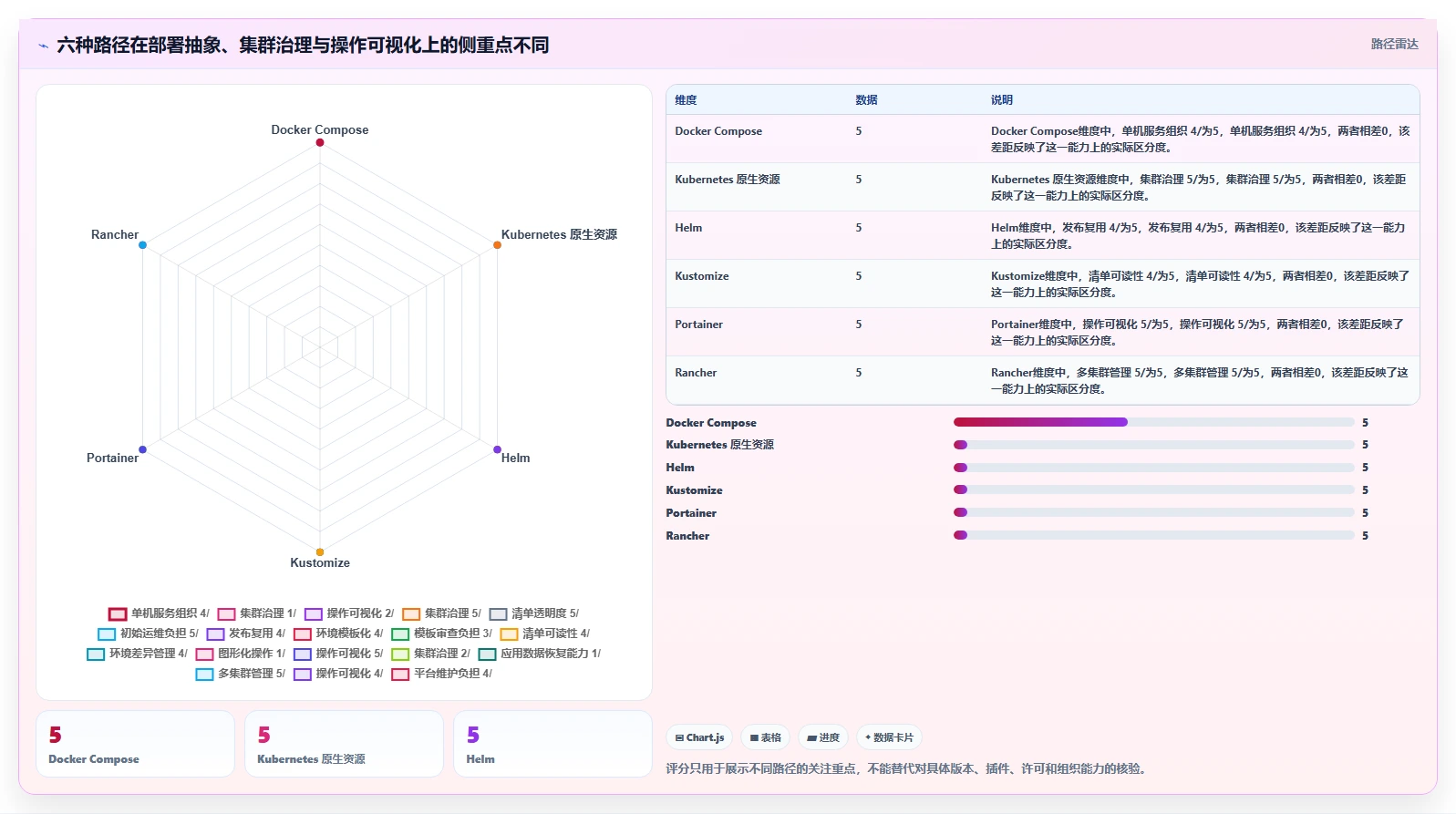 2026年容器部署Confluence指南:6大热门工具深度对比