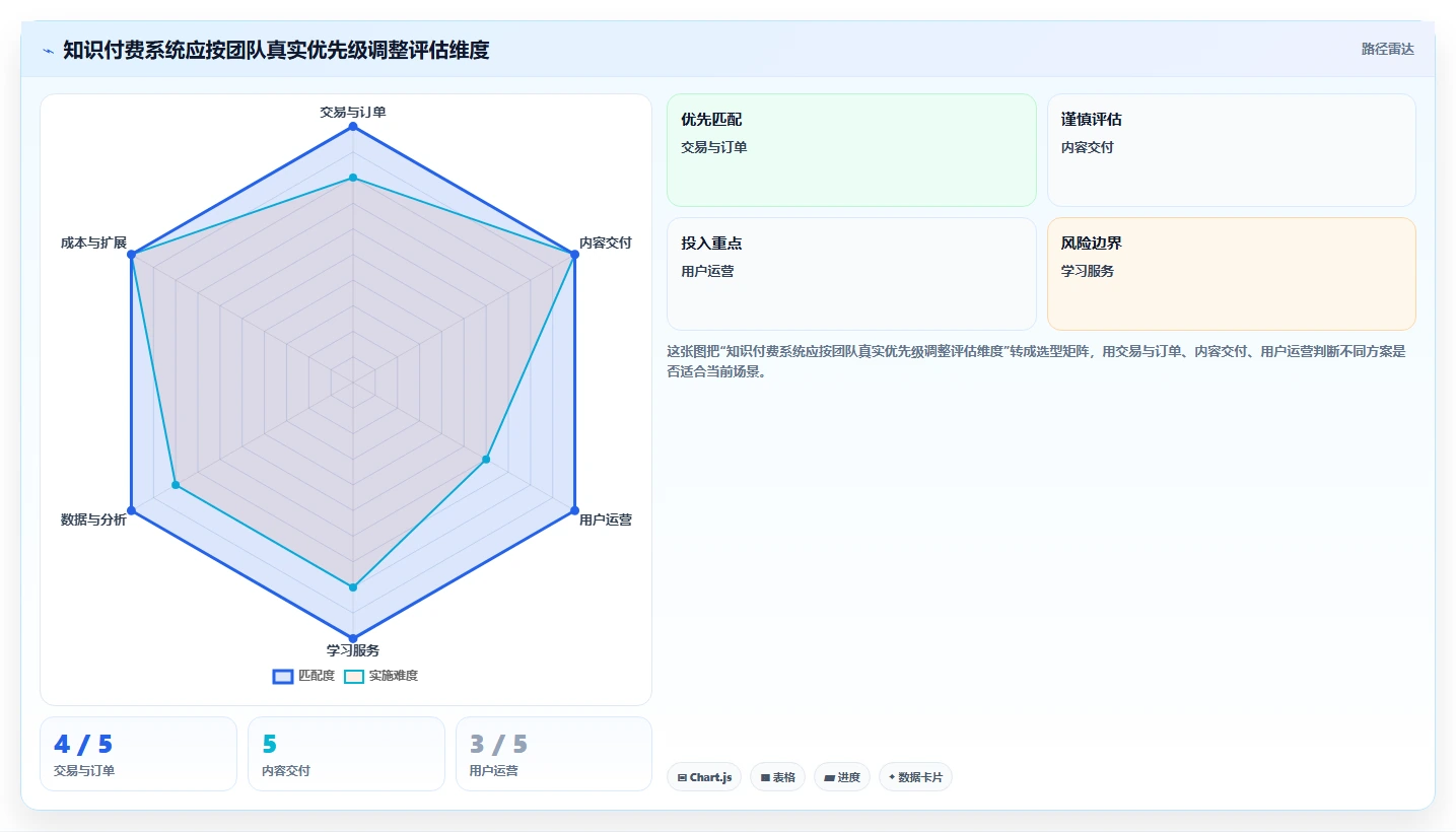 选对工具事半功倍：2026年知识付费管理系统TOP5推荐