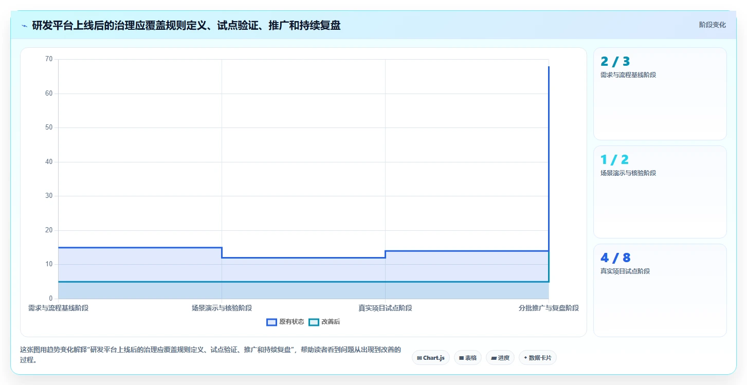 2026年主流研发项目管理平台对比：7款企业级工具选型指南