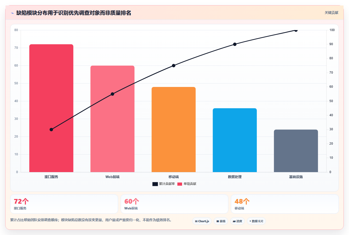 提升开发效率：2026年值得投资的7款顶级统计bug工具推荐