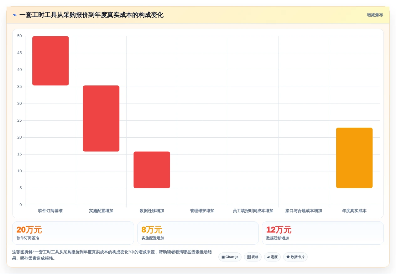 解密企业生产力:8款优秀统计工时的工具全面测评