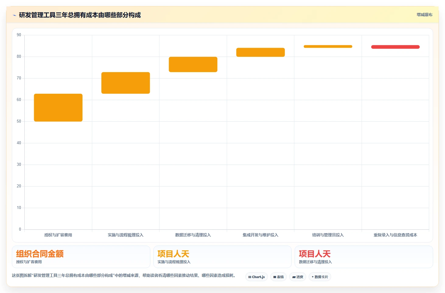 2026年产品研发项目管理软件有哪些?8款高效工具全面对比