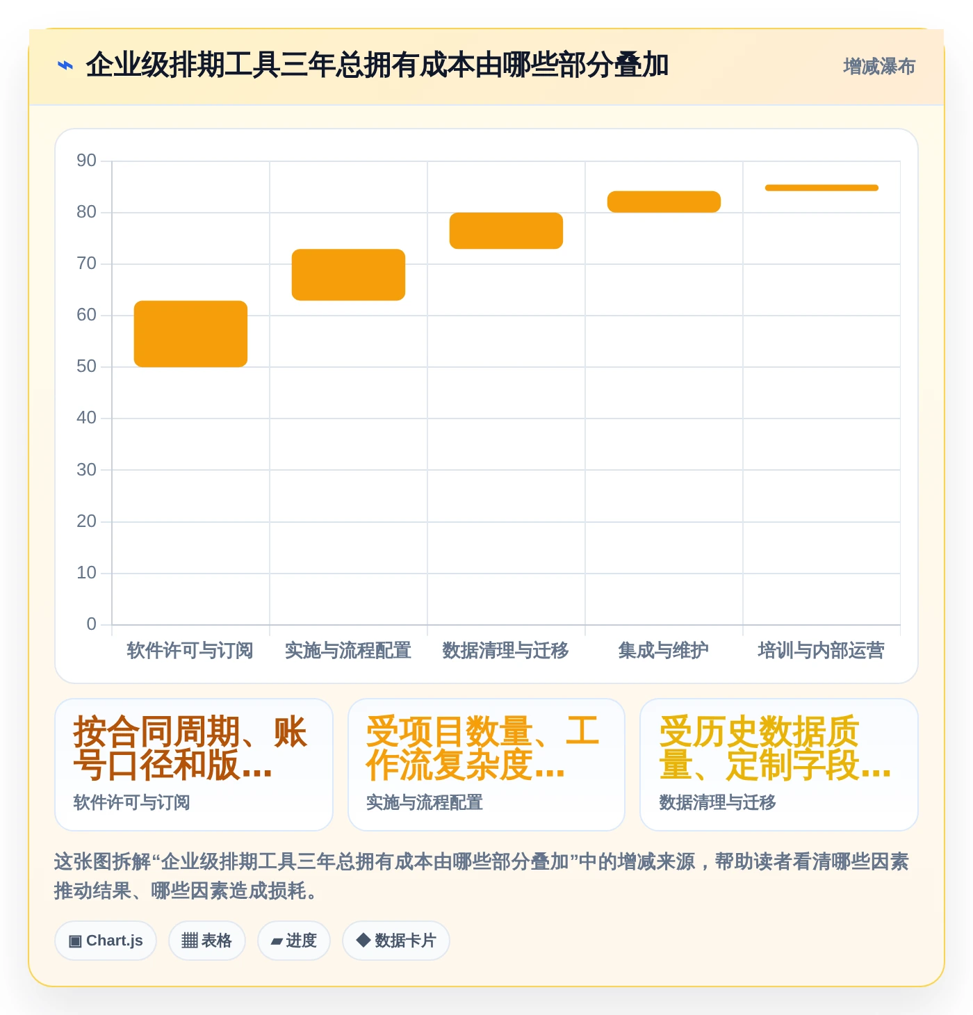 选对工具事半功倍:2026年项目计划排期软件选型指南