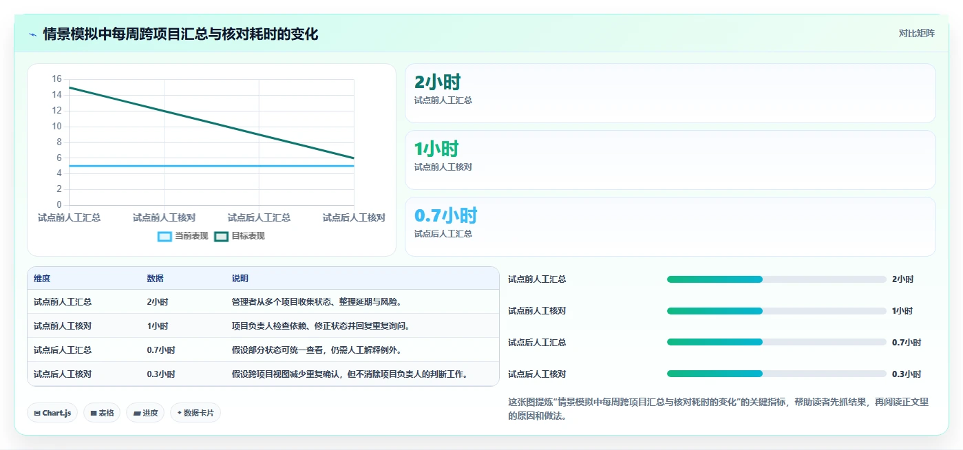 2026年支持多项目管理的Jira替代软件哪家更专业深度测评