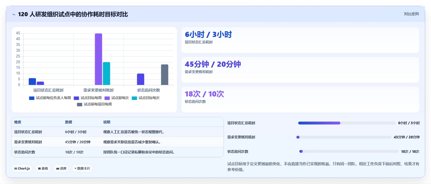 提升团队协作:2026年最值得投资的5款项目管理工具软件