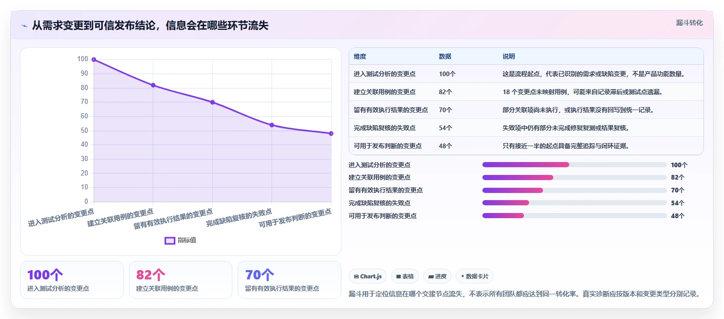 测试管理新趋势:2026年7款创新测试用例表工具盘点