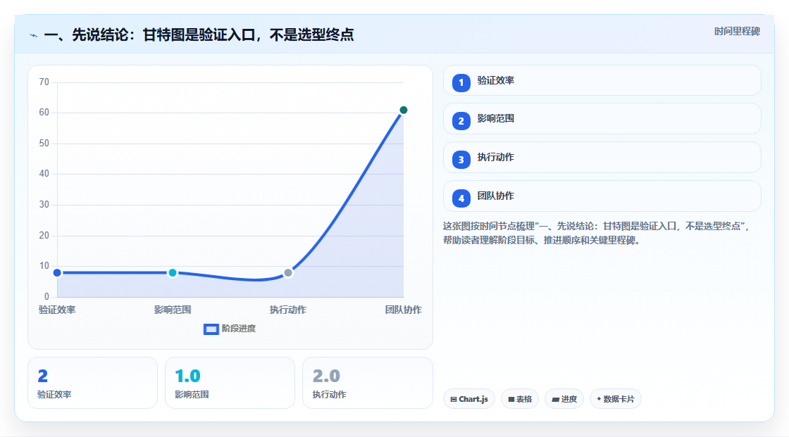 如何选择适合企业的甘特图项目管理软件？2026 年选型指南