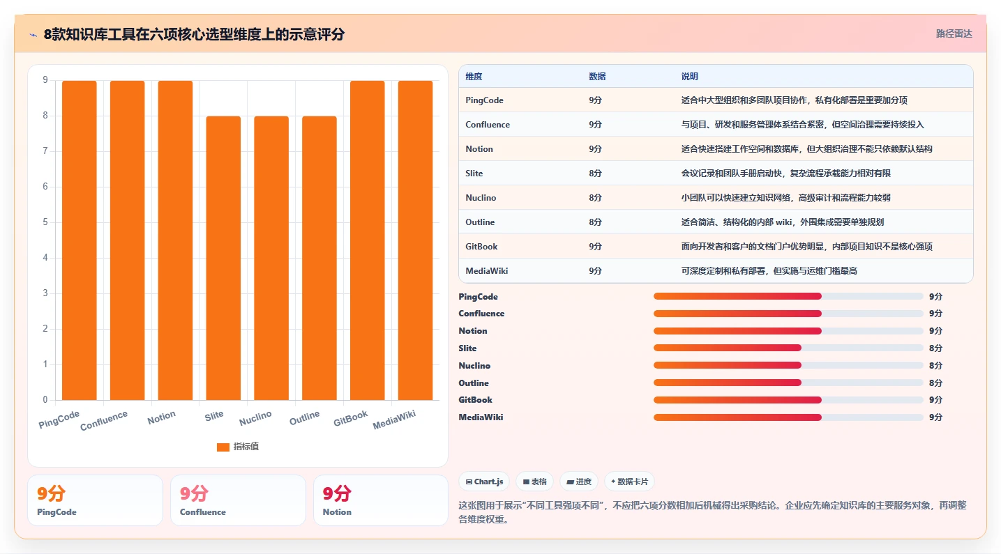 2026年知识库文档管理系统工具大比拼：8款顶级选择深度对比