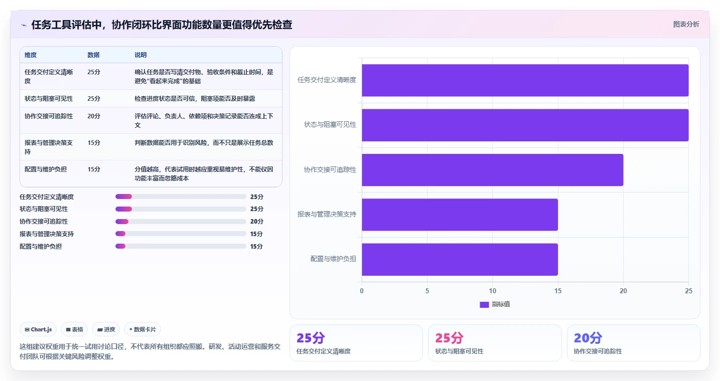 提升团队协作：2026年7款顶级任务完成软件工具盘点