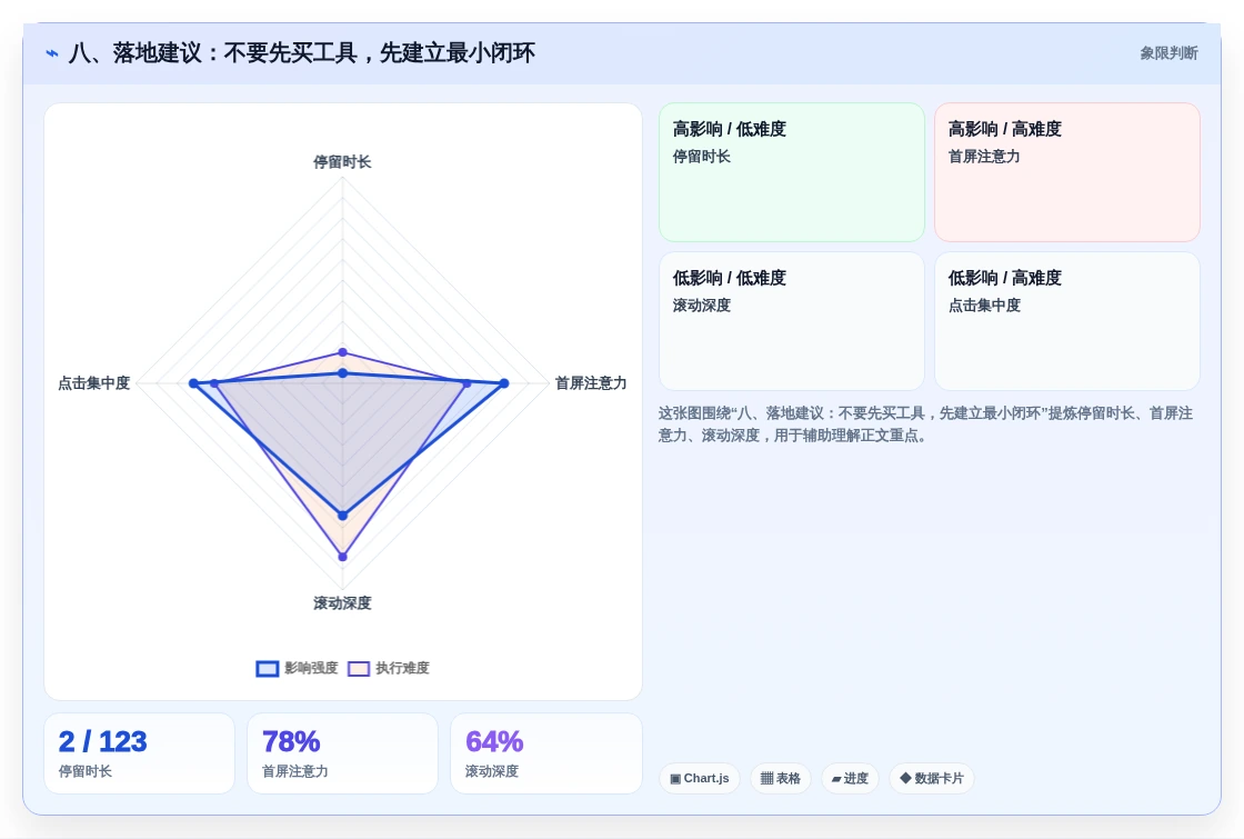 八、落地建议:不要先买工具,先建立最小闭环