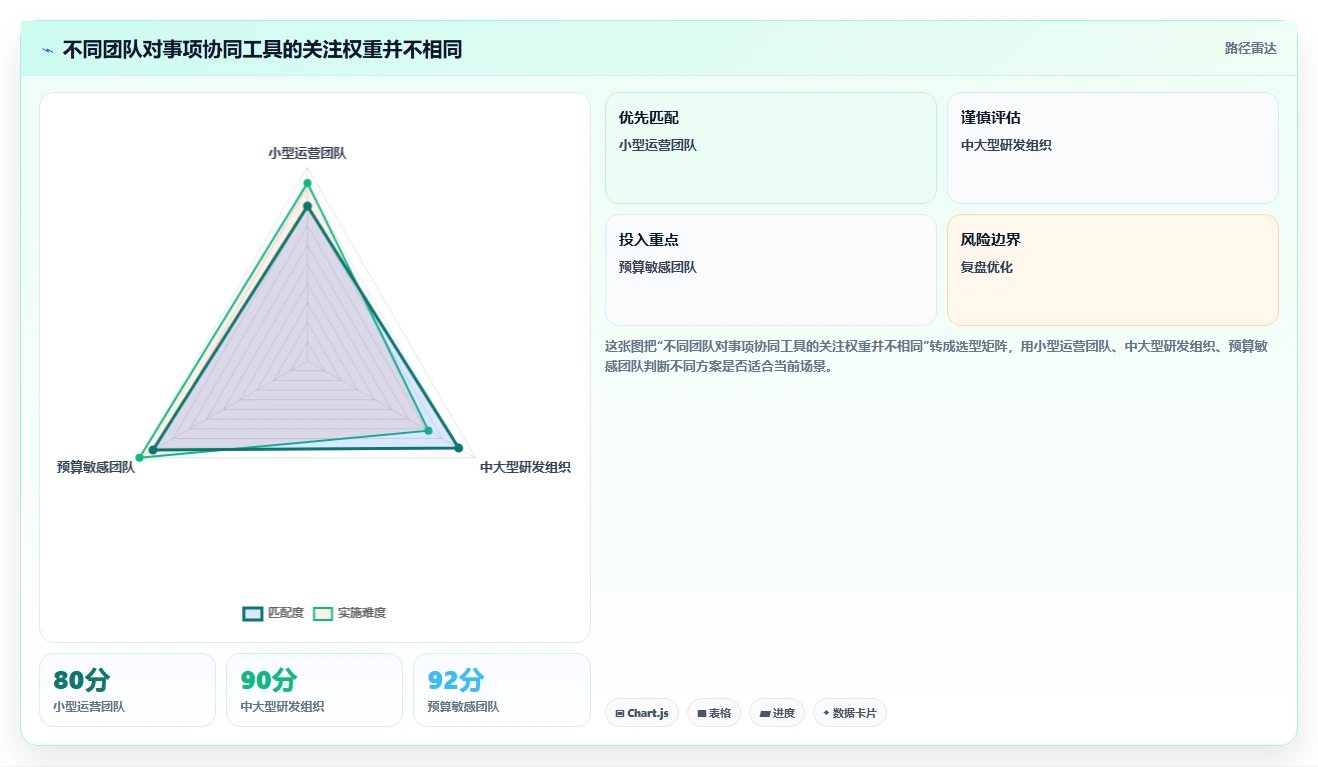 2026年效率革命:6款顶级事项协同工具全面对比