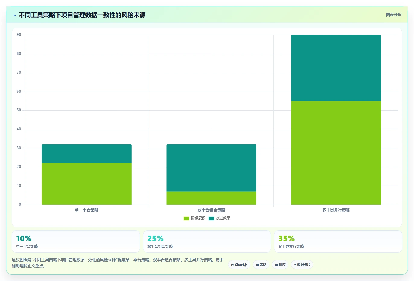 选对工具事半功倍:2026年项目管理一般用什么软件top5推荐及选型指南