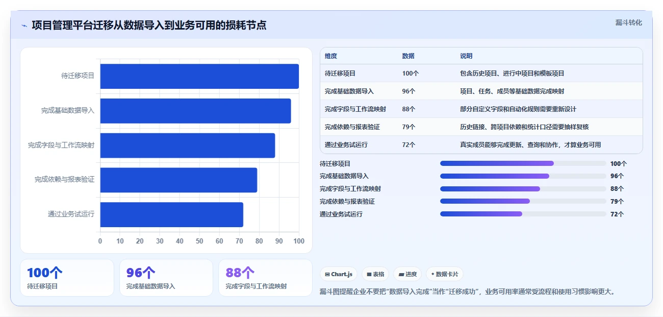 2026年项目管理革新:6大进度管理工具带时间轴全面对比