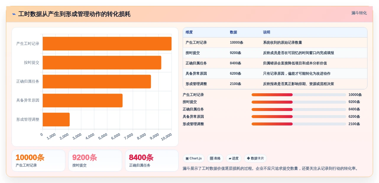 提升团队生产力：2026年7个备受瞩目的人员工时系统解决方案