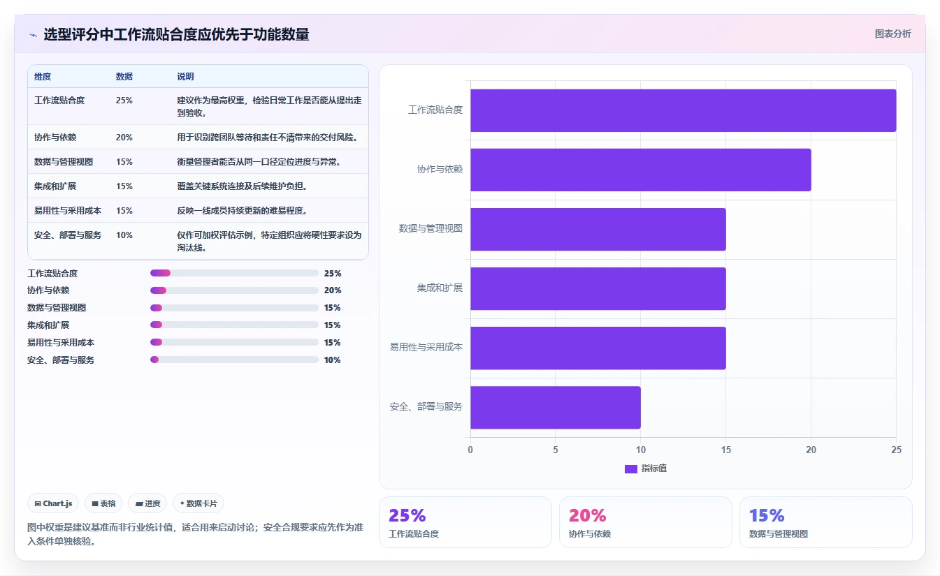 项目经理必备：2026年项目管理好用软件选型指南
