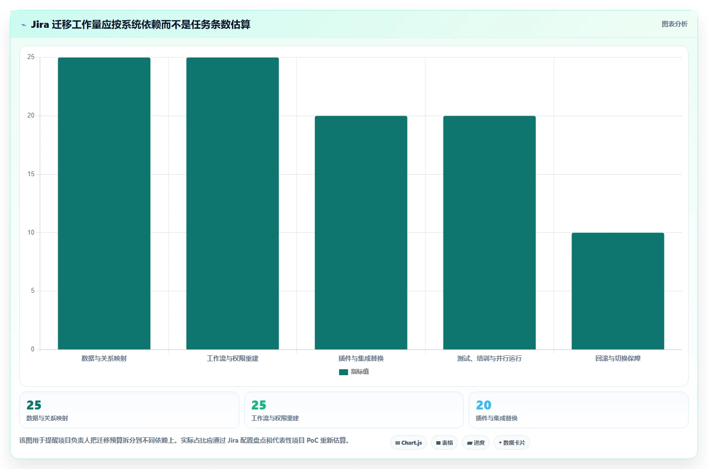2026年Jira替代方案深度评测：7款企业级研发管理平台选型指南