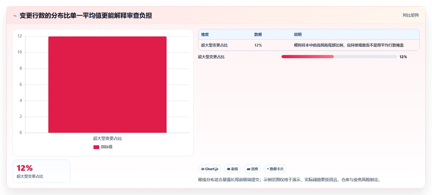 代码审查利器:2026年不可错过的7款代码对比工具推荐
