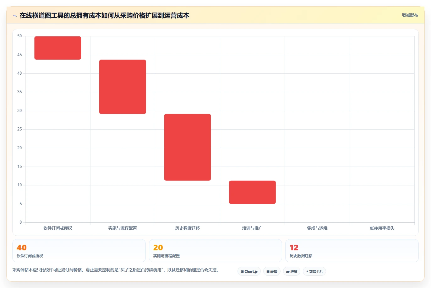 2026年项目管理利器:6款顶级在线进度横道图工具深度对比