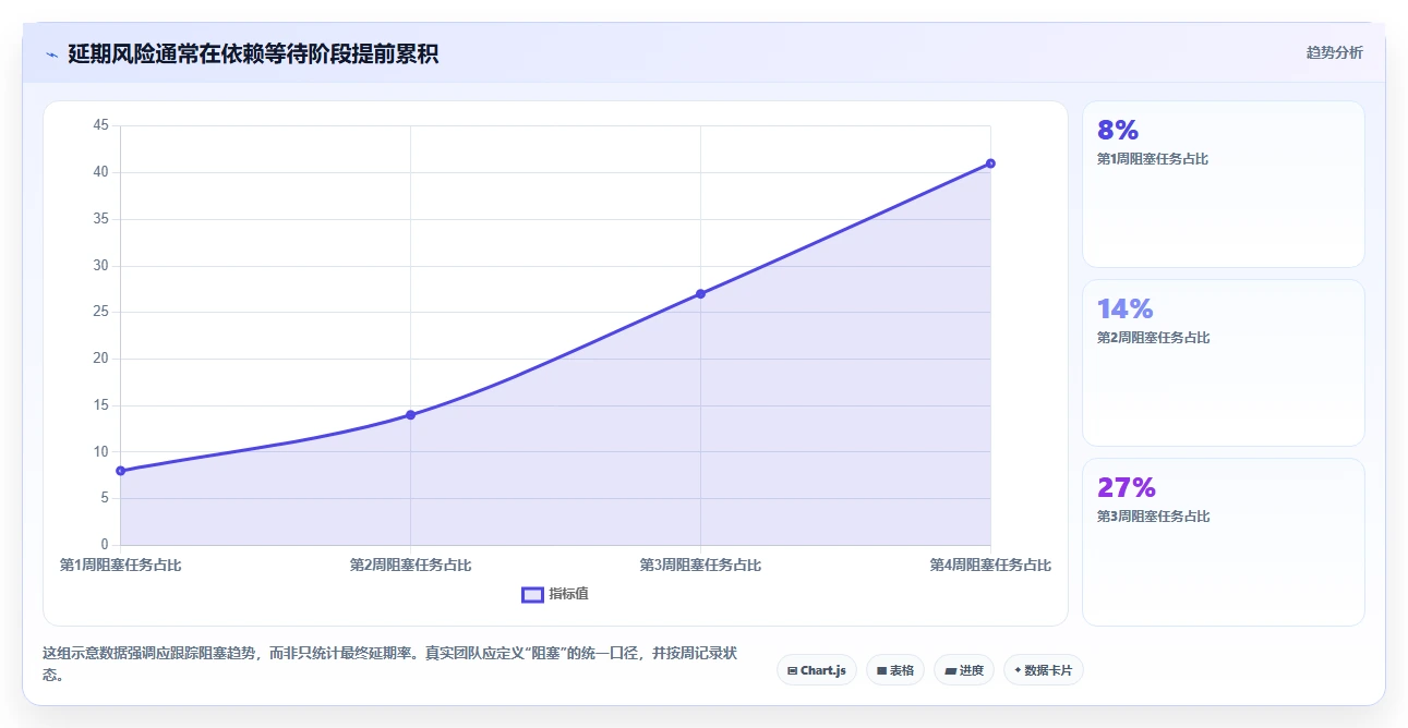 项目管理新趋势：2026年最受欢迎的8款工作任务分配系统