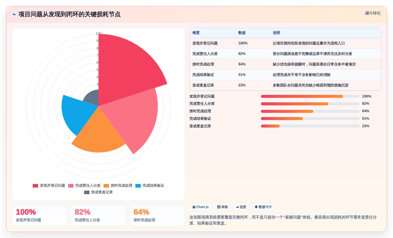2026年项目问题管理系统大盘点：6款热门工具助力企业效率提升