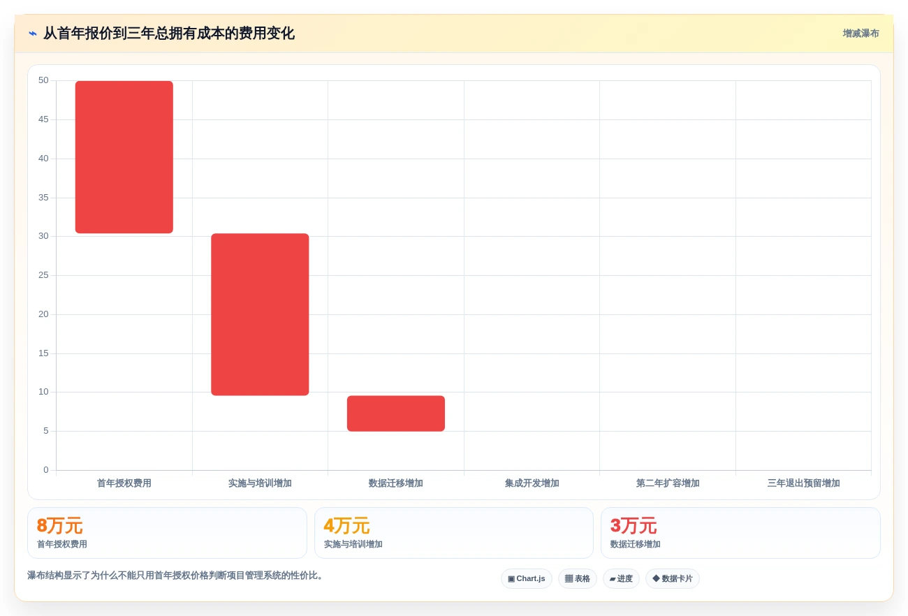 项目管理工具选型指南：2026年10款项目管理系统深度对比